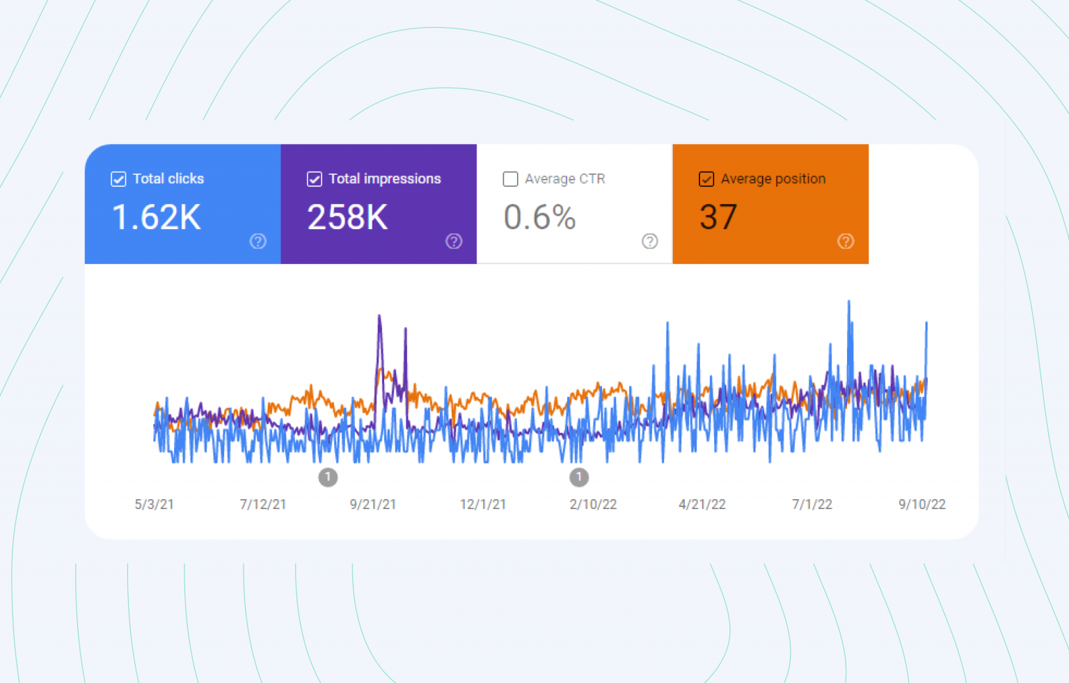 Annie Fontaine SEO Analysis