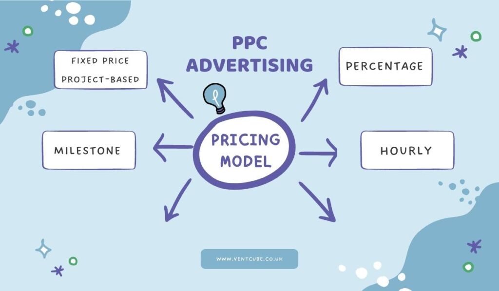 PPC Pricing Models