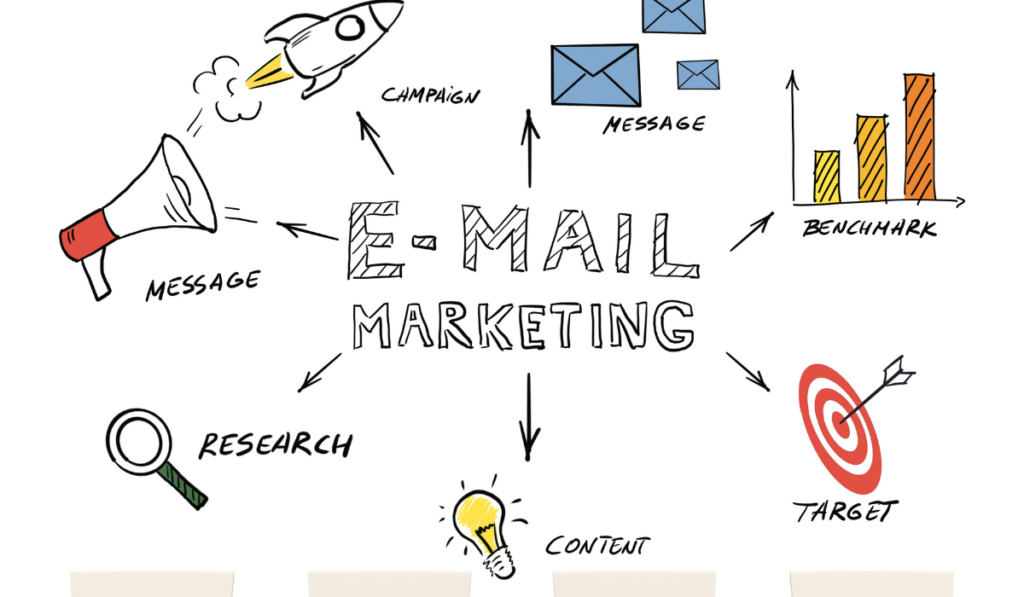 Effective Email Marketing