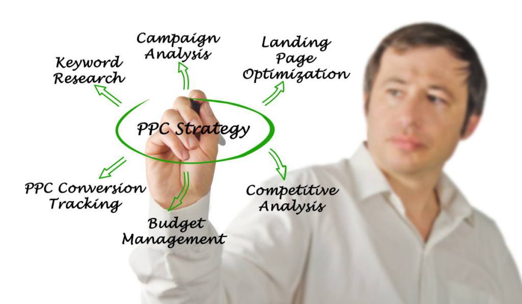 PPC Strategies for Small Businesses